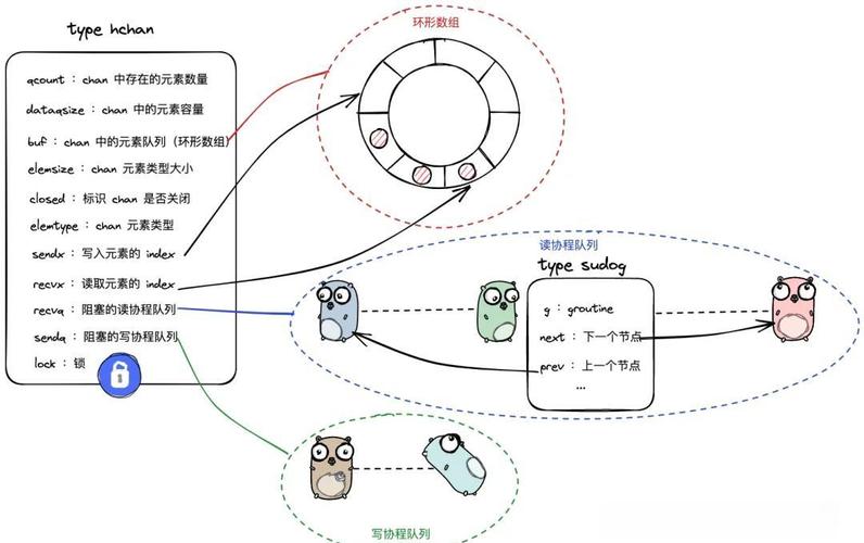 如何深入理解Go语言并发编程中的channel机制及其应用？