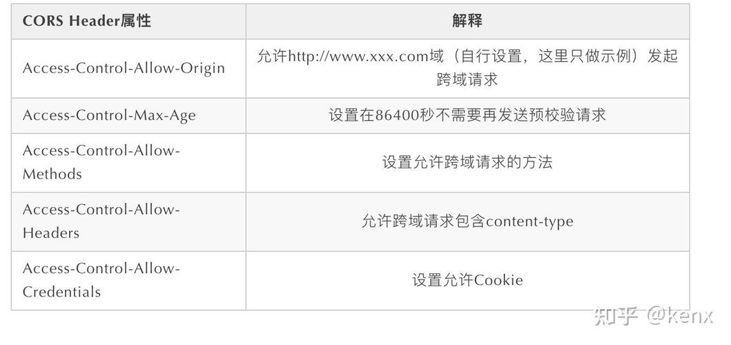 Spring Boot如何配置CORS解决跨域资源共享问题？