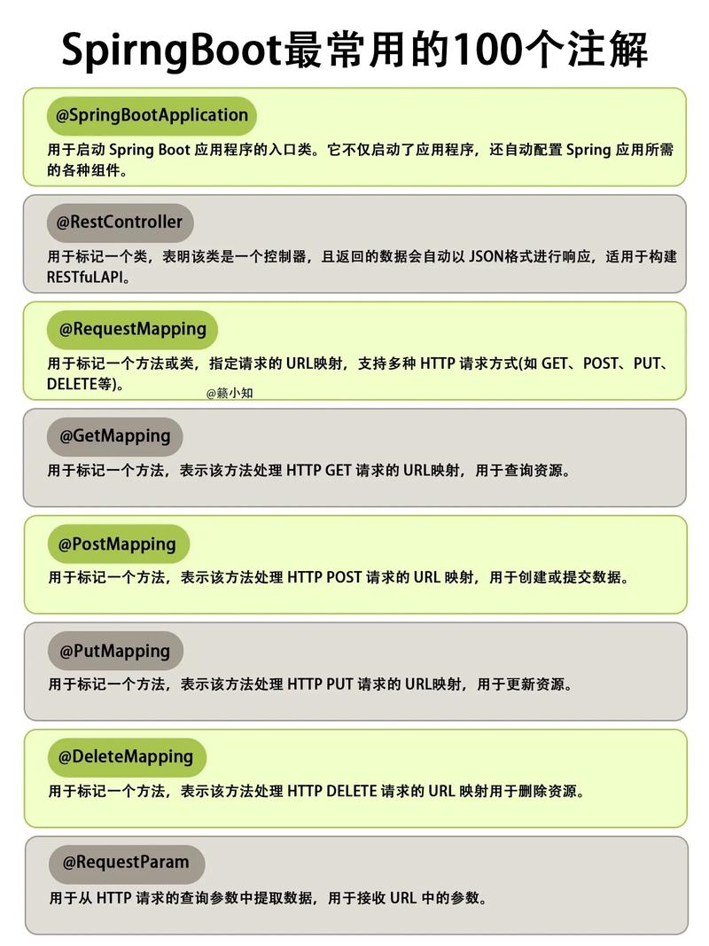 SpringBoot中常用注解总结归纳是什么？