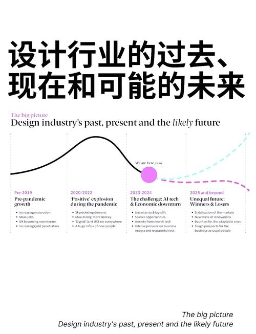 在AI创作中，如何平衡重复与创新的界限？