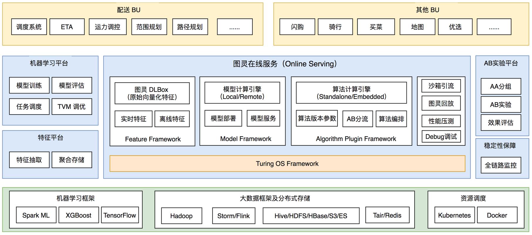 PHP7.0容器化部署有哪些具体技术实现方法？