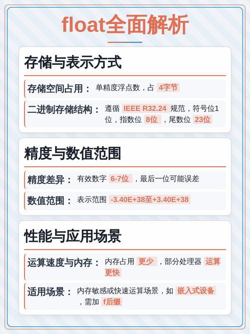 Java中如何精确比较两个浮点型(float)数值是否完全相等？