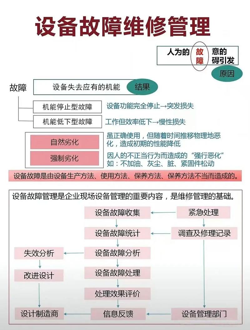 设备维修与项目施工在本质区别上，哪个更注重即时性修复而非长期规划？