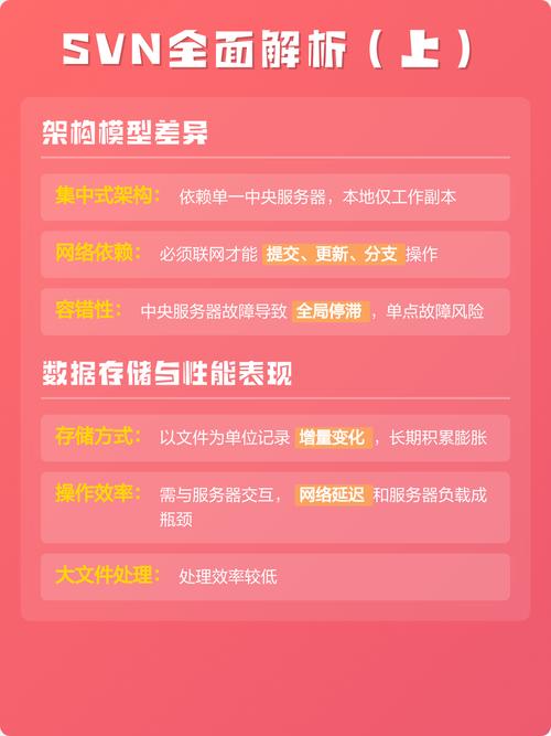 Git和SVN哪个更适合我的项目，在版本控制上表现更优越？