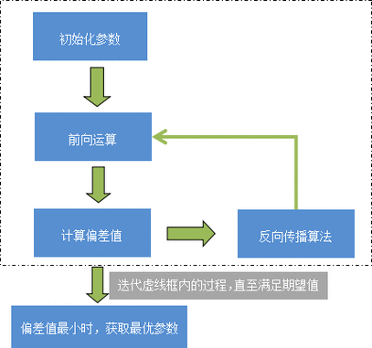 Python中如何详细解析反向传播算法原理？