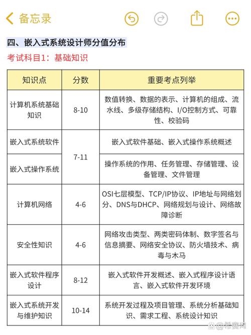 2019年嵌入式系统设计师备考：接口技术（上）有哪些要点？