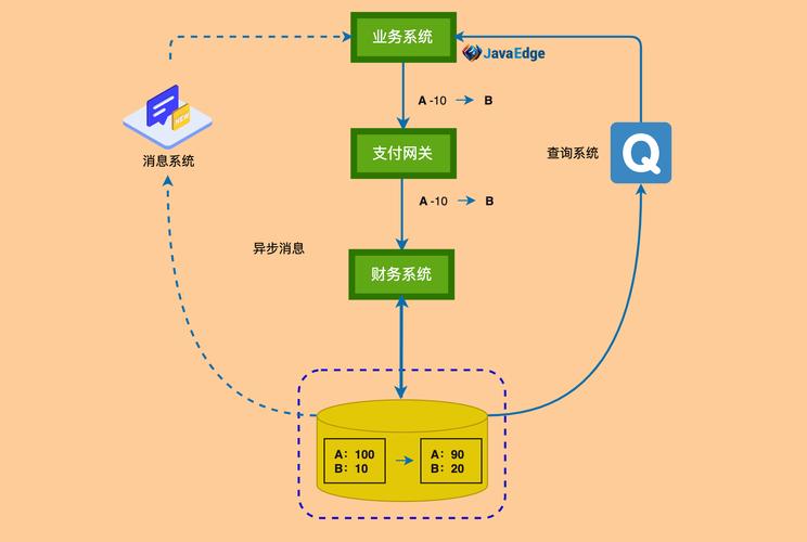 去中心化钱包和中心化钱包的开发框架及实现，有哪些技术工坊39期分享的细节？