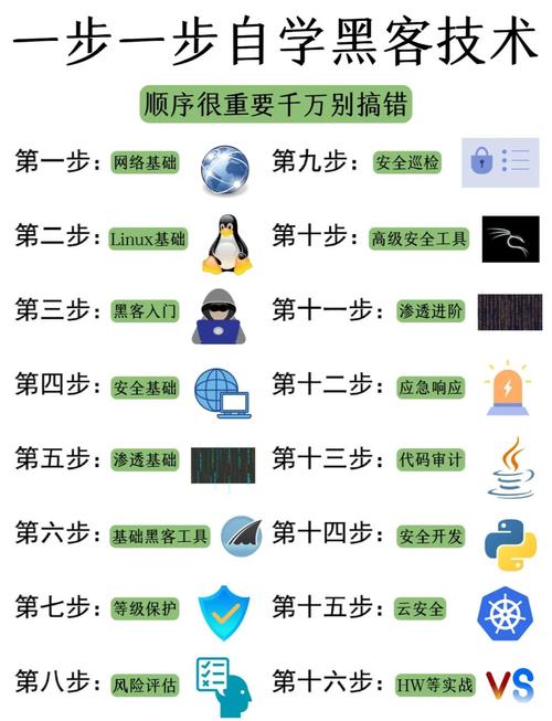 如何从零开始学习网页设计，一步步成为技术高手？