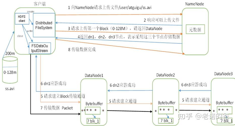 如何通过HDFS数据平衡策略实现长尾数据分布的优化？