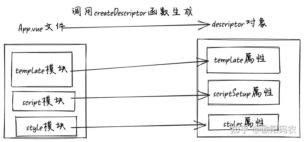 Vue3 render函数里如何定义插槽并使用插槽？