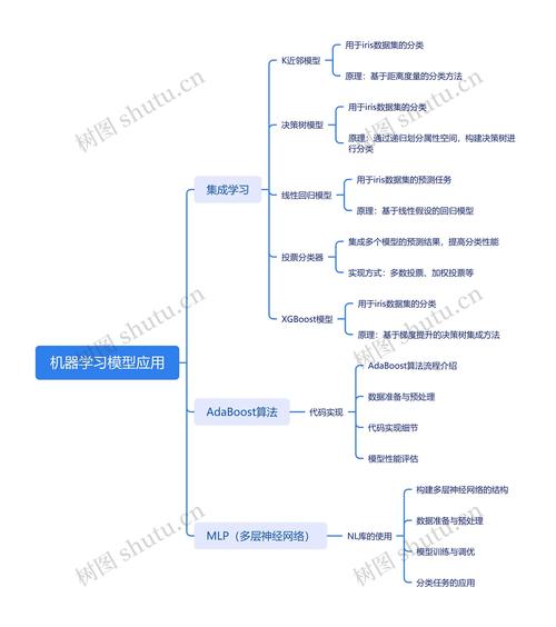 机器学习三阶段：线性模型有哪些应用场景？