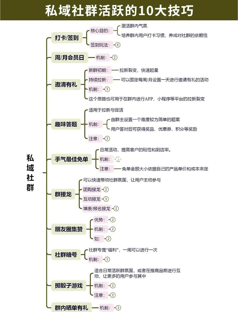 如何通过融入参与感提升社群活动互动性？