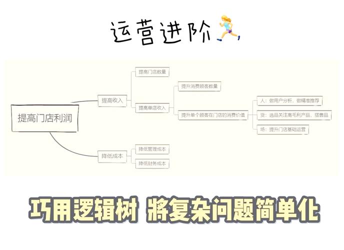 P6883 [COCI2016-2017中哪道题的解题思路最独特？