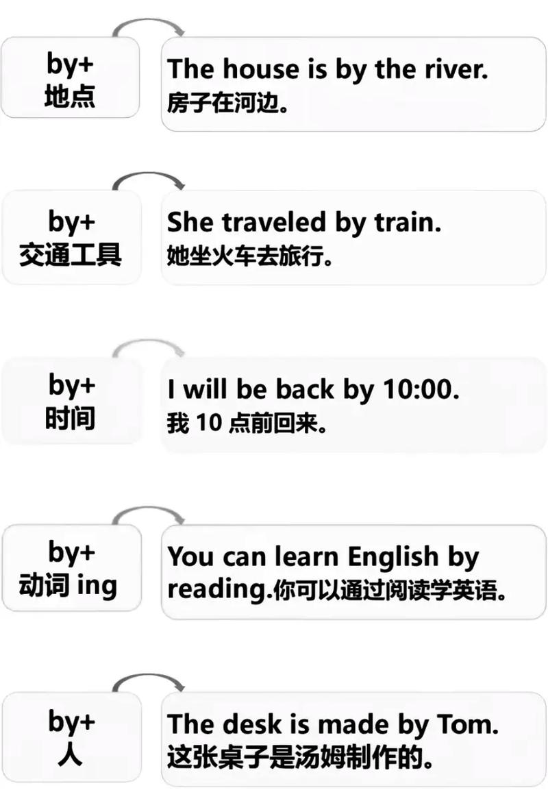 在使用group by时，有哪些细节需要注意才能避免常见错误？