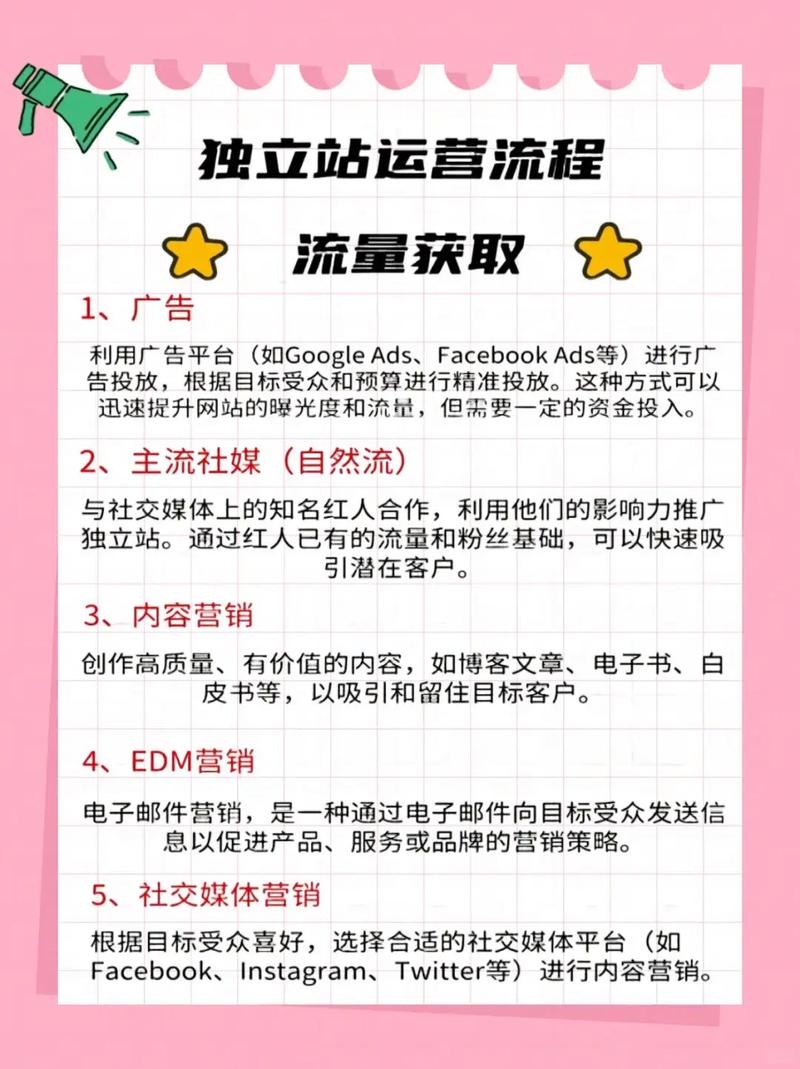 独立站运营有哪些独特优势或空间特点？