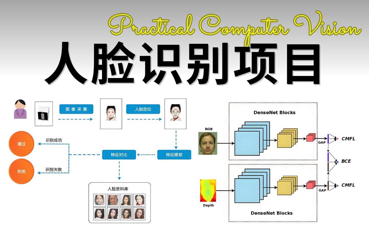 如何用Python Dlib和Opencv实现人脸采集及表情识别功能？