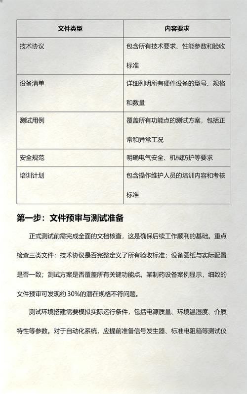 如何具体操作区分项目验收中的FAC（工厂验收）和FAT（工厂测试）步骤？