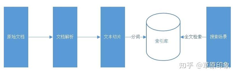 如何用Spring Boot整合Elasticsearch实现基于磁盘文件的全文检索示例？