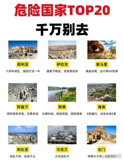 全球旅行警示下哪些国家旅行需特别警惕？