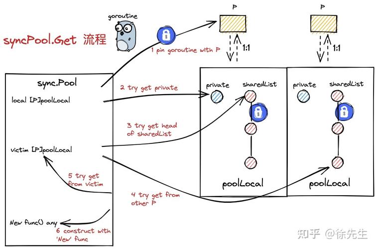 什么是Golang协程，它究竟是如何实现并发处理的？