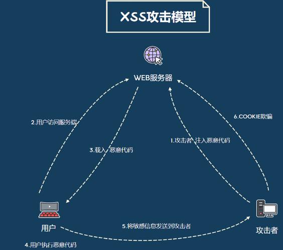 XSS攻击究竟是什么？你真的掌握有效防范的方法了吗？