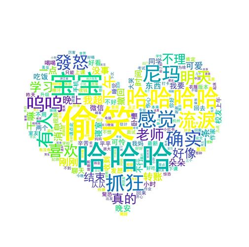 如何用Python编写示例代码来生成词云图？
