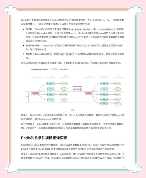 如何通过Redis实现分页排序查询的详细步骤解析？
