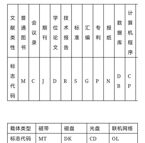 请问联机数据库型参考文献具体指的是什么类型的文献？