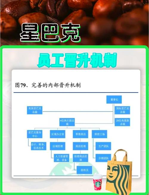 在星巴克点咖啡时，如何评估其技术团队的管理效率？