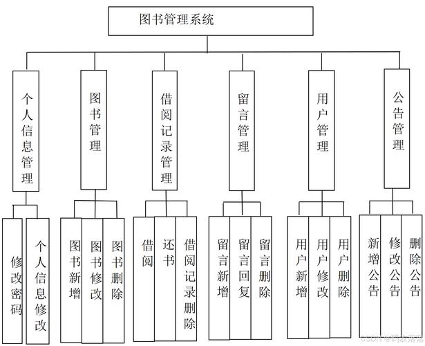 JavaSE案例02：如何运用集合实现图书馆管理系统综合案例？