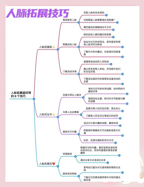 如何通过2900人际营销策略，高效拓展人脉？
