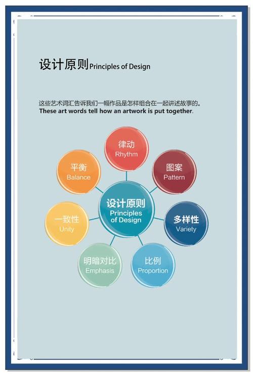 PHP7.0中遵循的OOP设计原则有哪些？