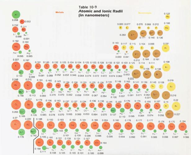 在HTML5中，src属性可以出现在哪些元素里呢？