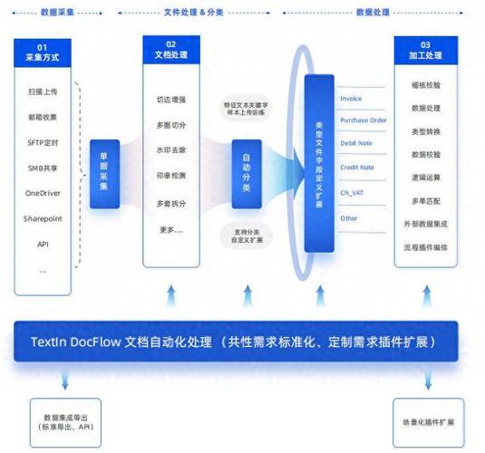 如何通过在Linux上部署Swagger，轻松实现API文档的自动化管理？