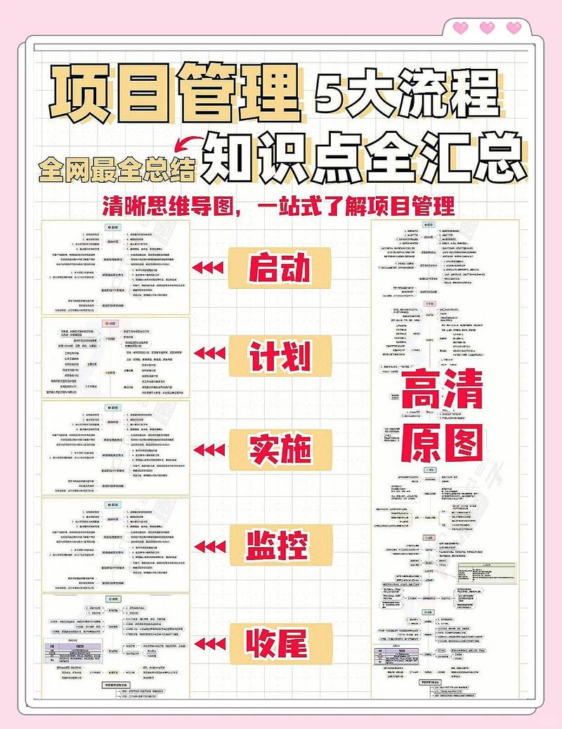 日常工作和项目工作有哪些根本性的不同之处？