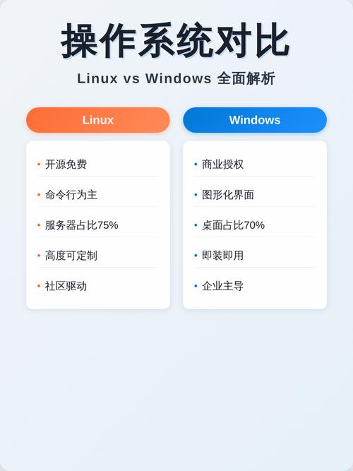 开源与闭源软件有何本质差异？