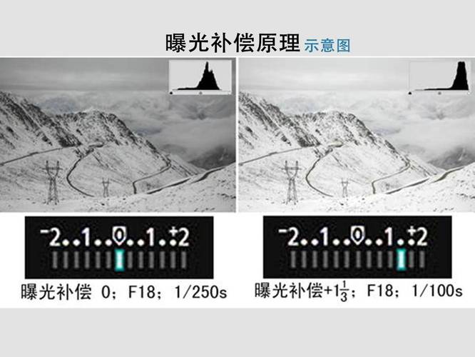 如何通过PHP和Exif获取照片的曝光补偿值？