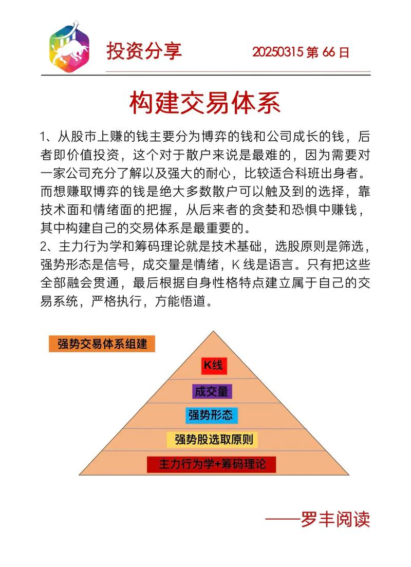 如何构建一个完全符合个人风格的交易策略体系？