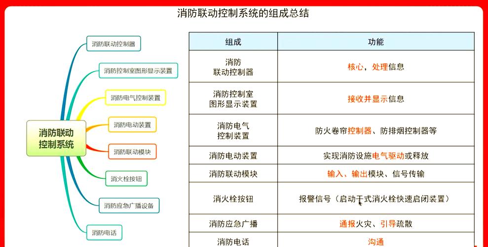如何验证自动报警系统的【探索】功能码正确性？