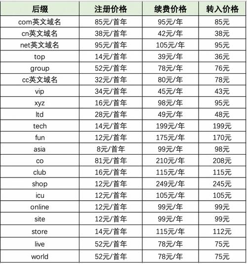 .cn域名注册费用到底有多高昂？揭秘内幕！