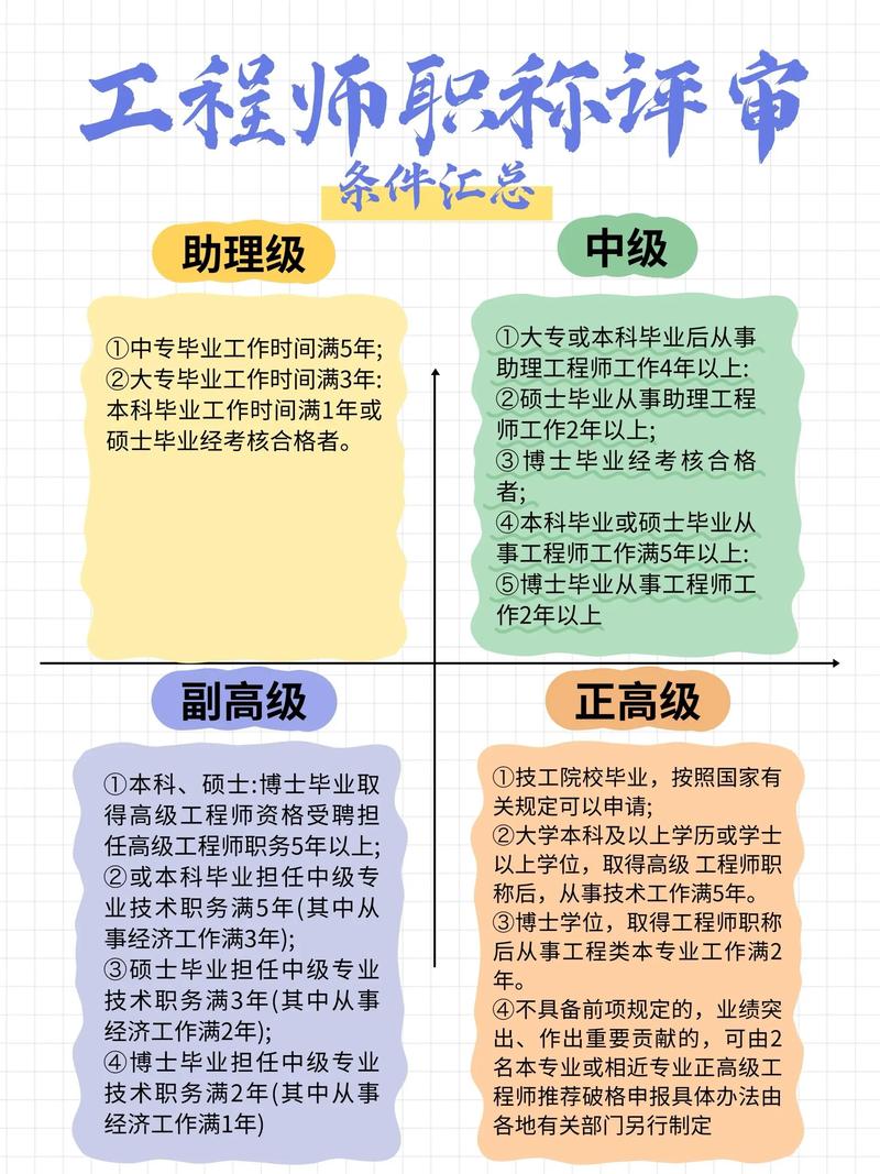 数据库三级证书对职业发展有哪些具体帮助？如何助力职场晋升？