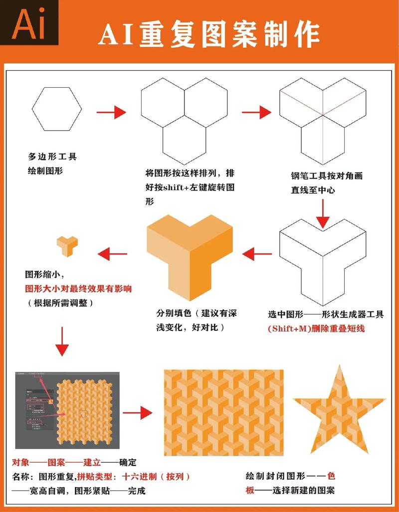 在AI创作中，如何平衡重复与创新的界限？