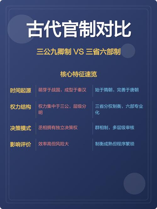 省部级项目和省级项目有哪些根本性的不同之处？