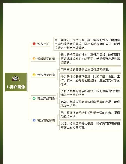 全网营销，如何重塑用户画像开启新篇章？