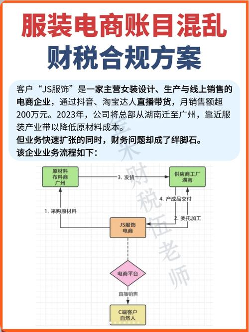 黑五类独立站收款合规难？如何省80%风控成本实现全流程解决方案？