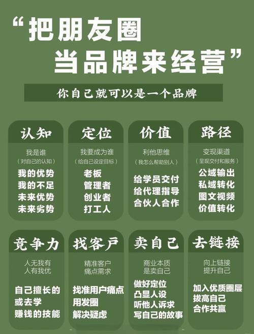 如何通过微信打造个人品牌与企业形象，确保在竞争激烈的市场中抢占先机？