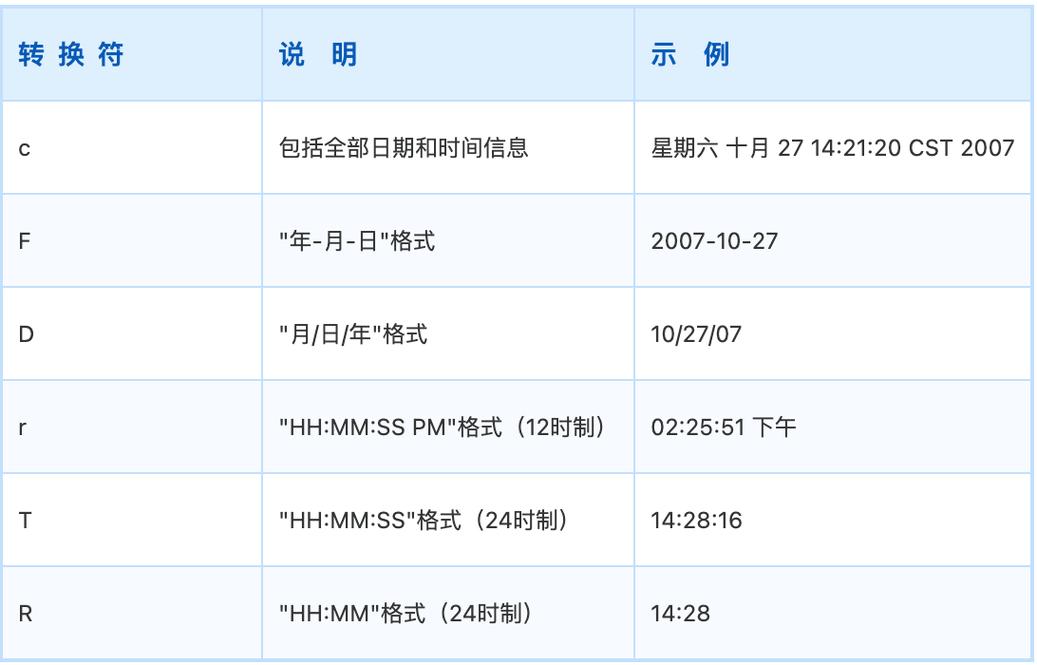 Java时间格式化如何实现成长尾词？