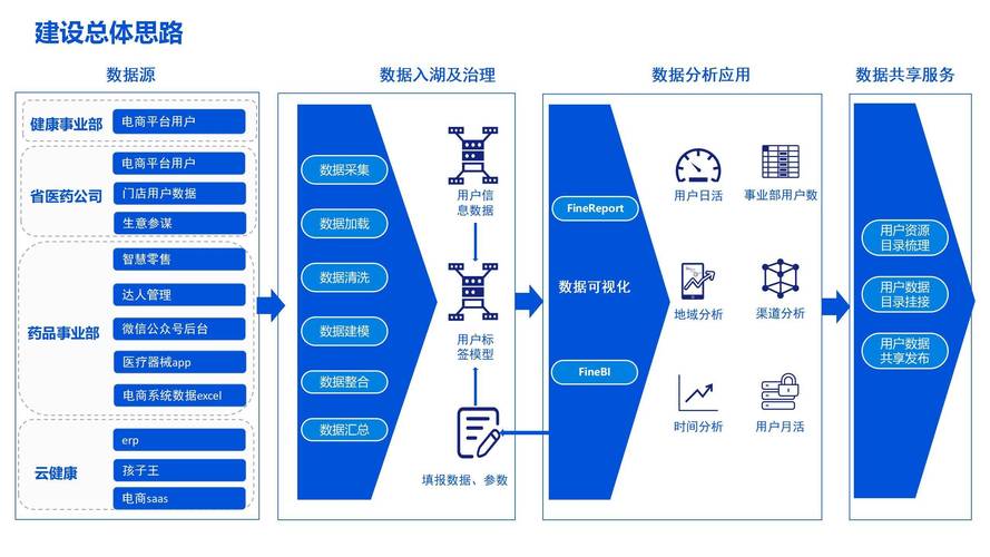 KLOOK客路旅行如何运用Apache Hudi技术构建高效数据湖？