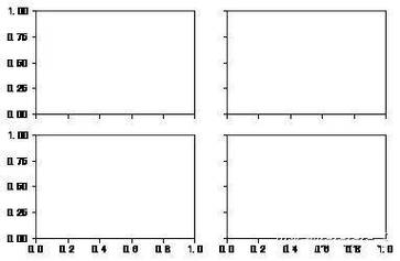 如何利用Vue.js和Python开发出高效的数据可视化应用技巧？