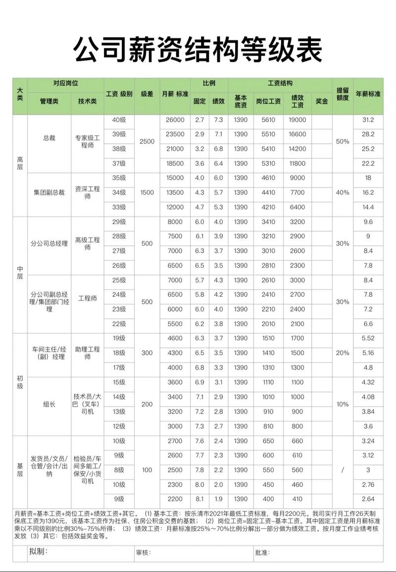 珠海SEO薪资待遇如何？揭秘前景广阔的优厚薪资水平？
